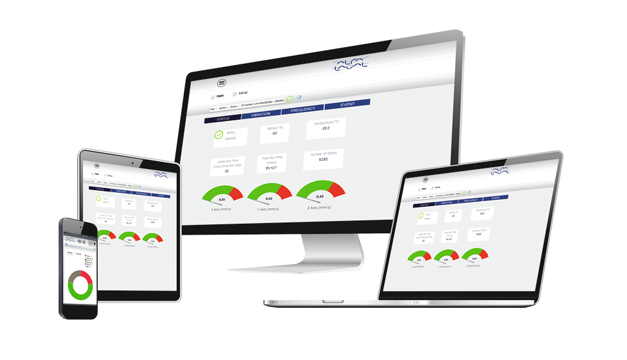 CM dashboard